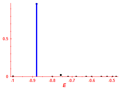 Strength function